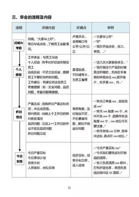 生產(chǎn)管理干部培訓教材 班組長日常管理手冊（必讀）【智慧工廠】